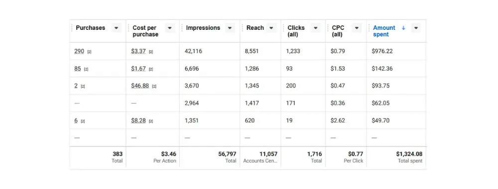 Invigor Medical result Meta Ads